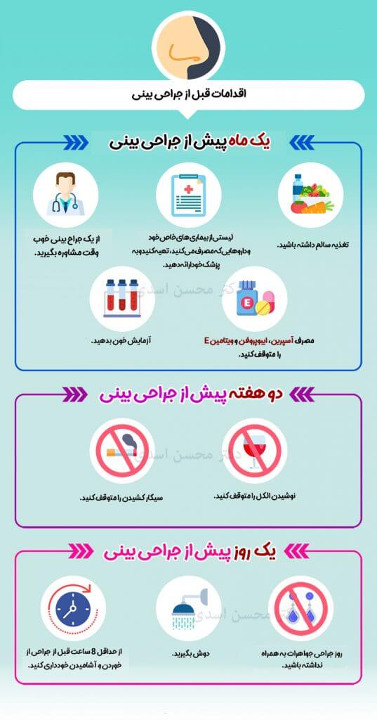 اینفوگرافی اقدامات قبل از عمل بینی