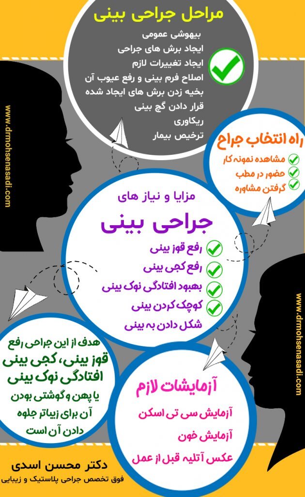 مهم ترین نکات جراحی بینی