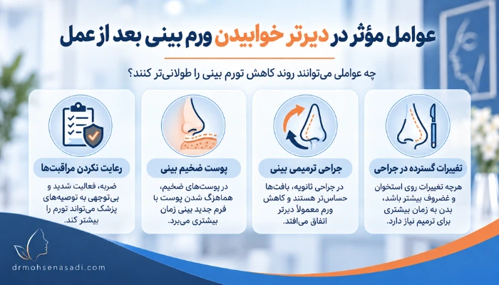 اینفوگرافیک عوامل کاهش دیرتر ورم بینی بعد از عمل و دلایل طولانی شدن دوره ترمیم